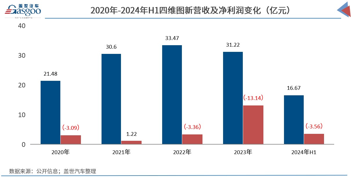 智驾竞争加速洗牌，四维图新瞄准行业前二，底气何在？