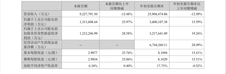 “宁王”归来，更赚钱了