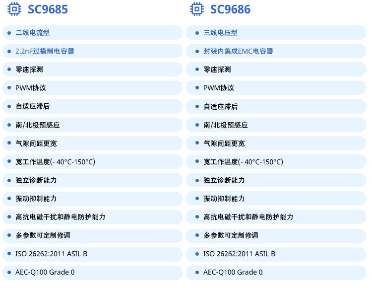 赛卓电子推出变速箱转速传感器芯片平台SC9685/86 高性价比+PWM协议+振动抑制+ASIL-B！