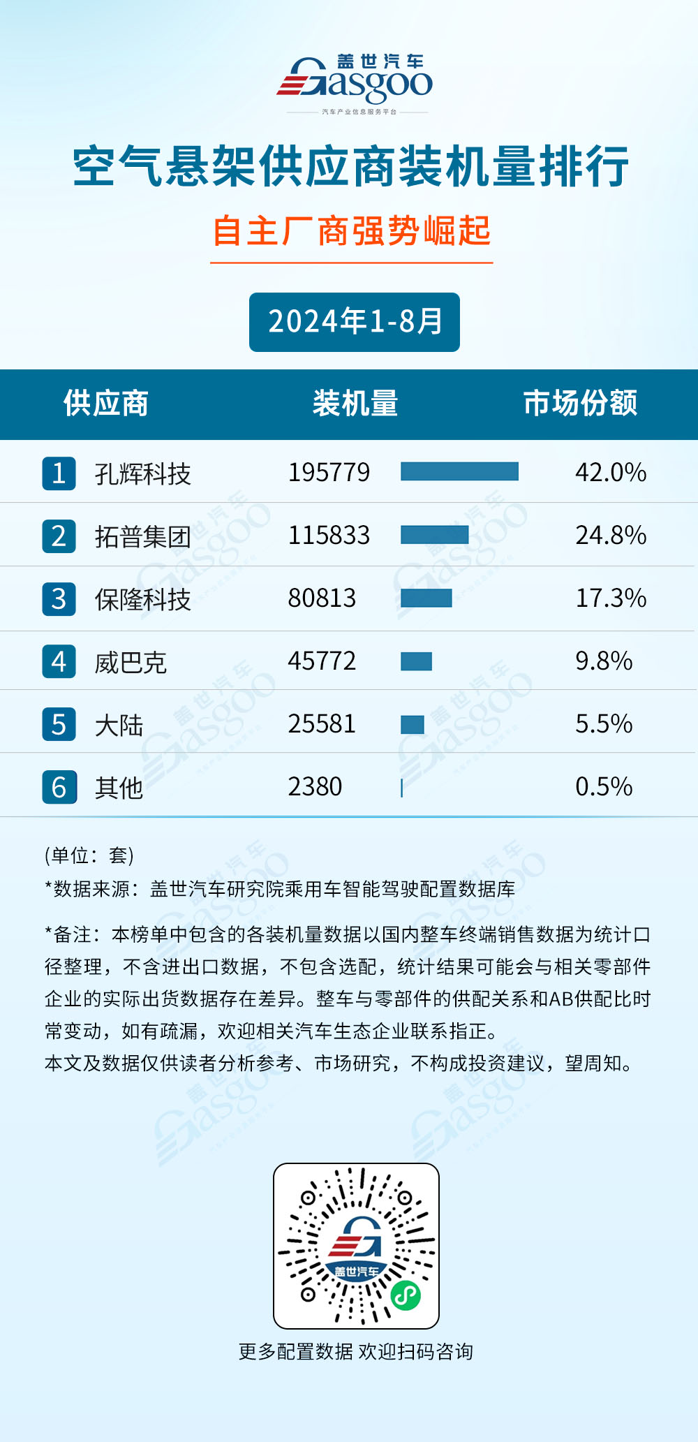 2024年1-8月智能驾驶供应商装机量排行榜：智驾域控芯片选择更加多元