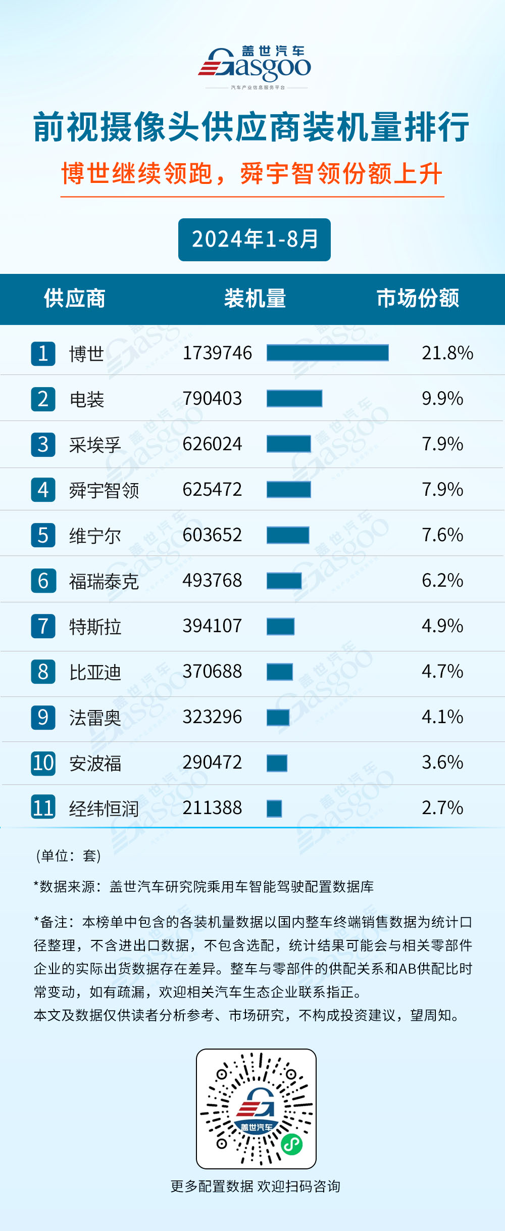 2024年1-8月智能驾驶供应商装机量排行榜：智驾域控芯片选择更加多元