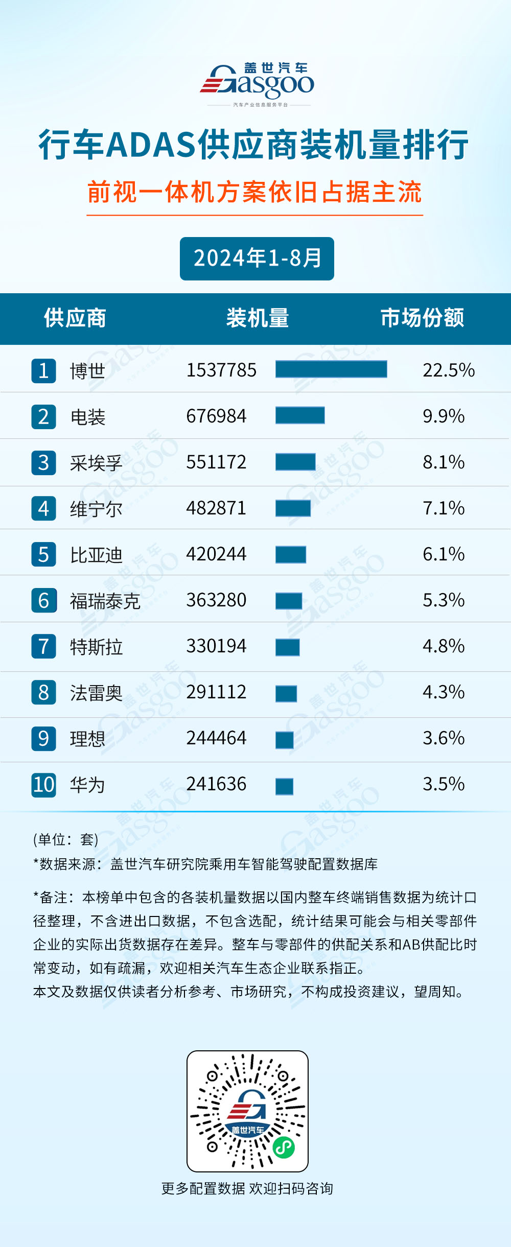 2024年1-8月智能驾驶供应商装机量排行榜：智驾域控芯片选择更加多元