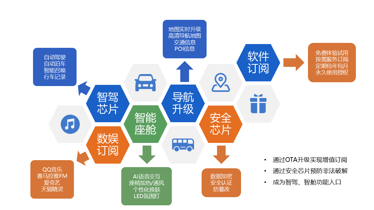 活动回顾丨科络达以智能汽车订阅服务系统搭建为蓝图，致力产业链协同，赋能智驾生态圈