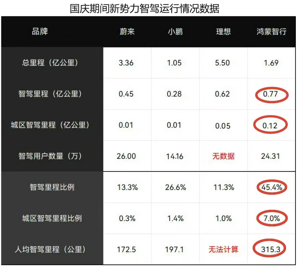 他们用鲜血和生命，为智能驾驶的边界买单