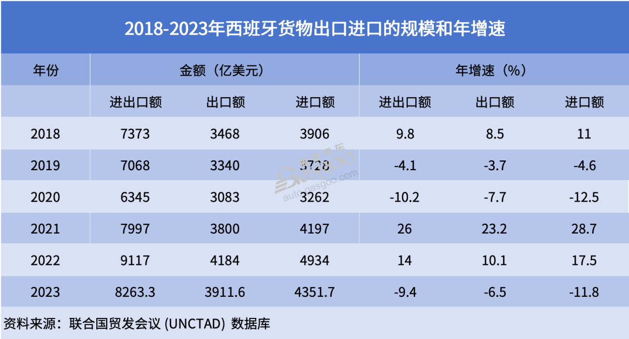 全球主流车市｜西班牙（2）：基础优势