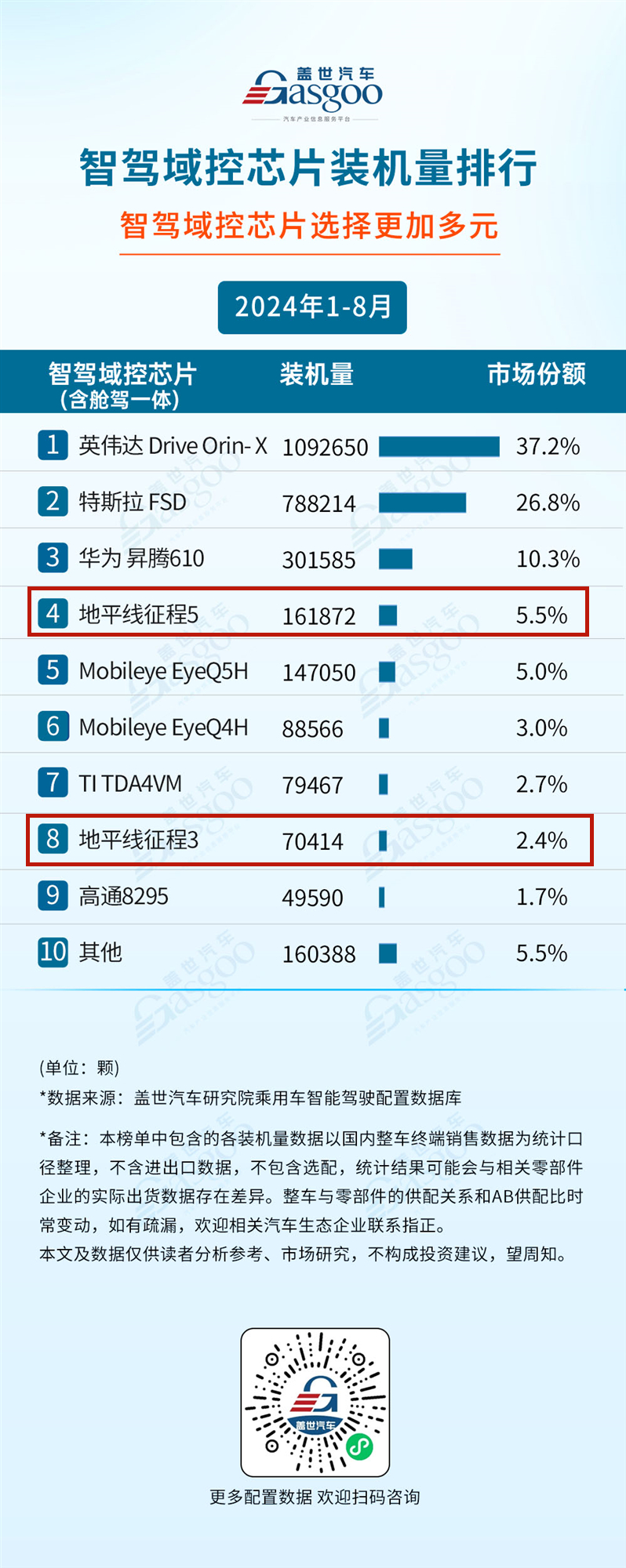 600亿“智驾龙头”上市，系港股年内最大科技IPO