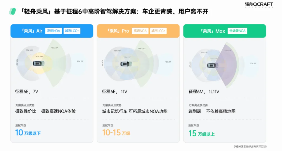 Seeds｜轻舟智航完成数亿元C+轮融资