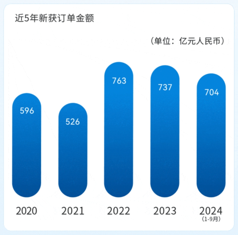 均胜电子前三季度扣非净利涨超40%，新获订单704亿元