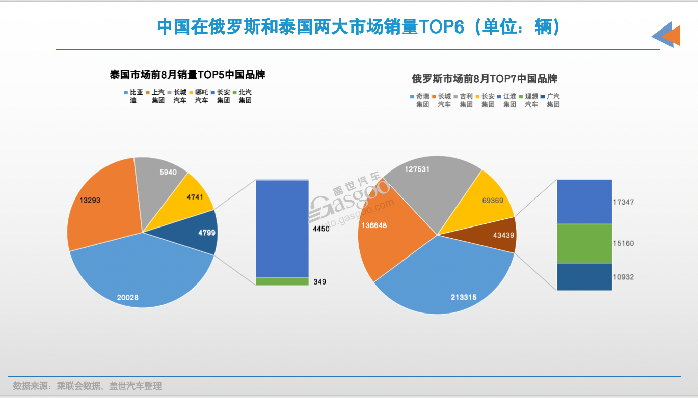 中国品牌出海，各有偏好市场