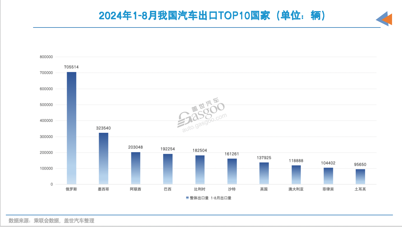 中国品牌出海，各有偏好市场