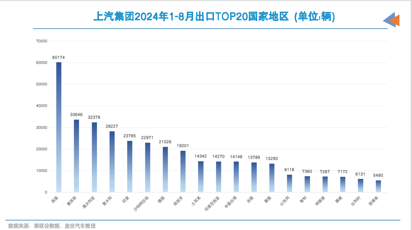 中国品牌出海，已各有偏好市场