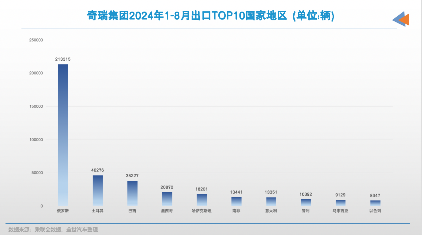 中国品牌出海，已各有偏好市场