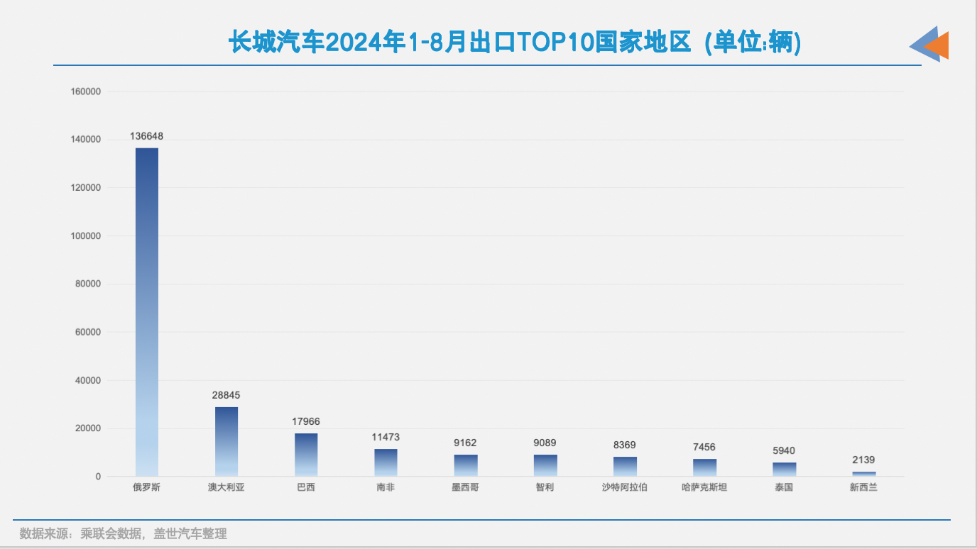 中国品牌出海，已各有偏好市场