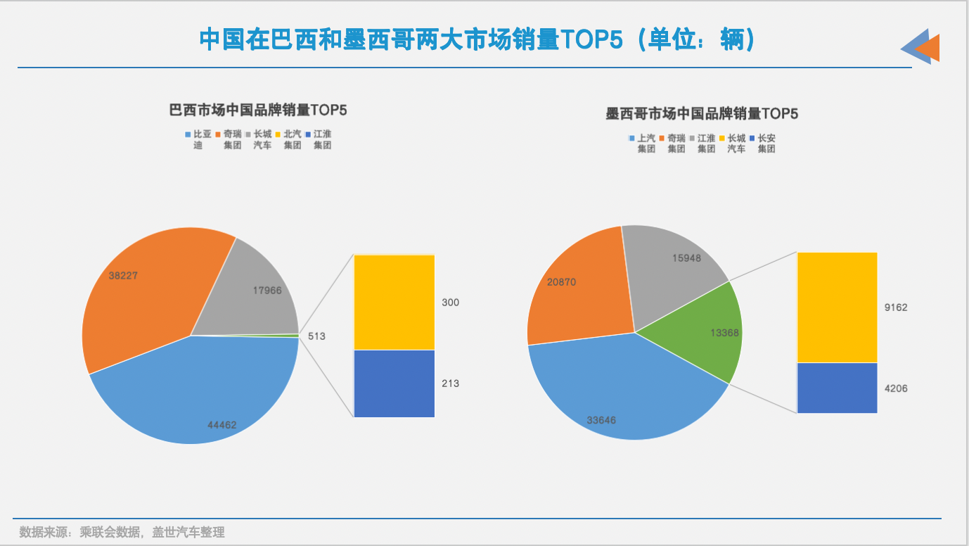 中国品牌出海，已各有偏好市场