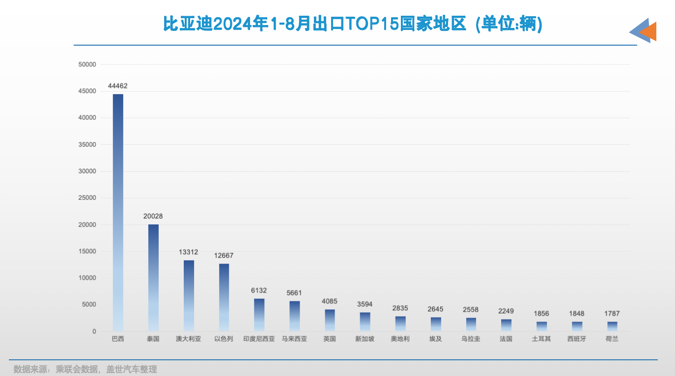 中国品牌出海，已各有偏好市场