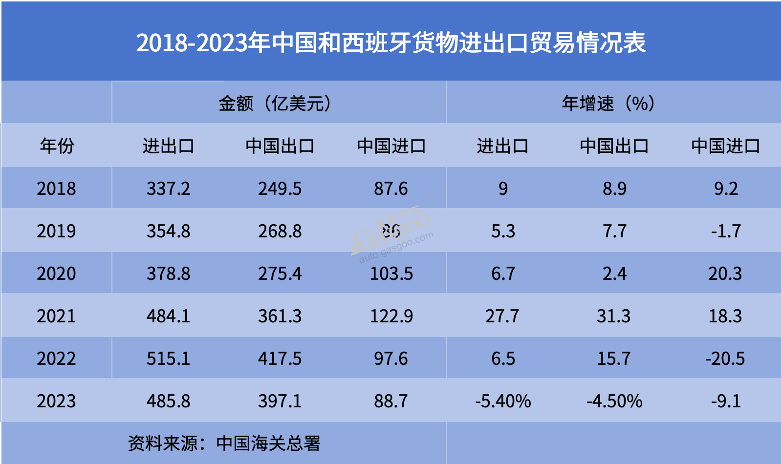 全球主流车市｜西班牙（2）：基础优势