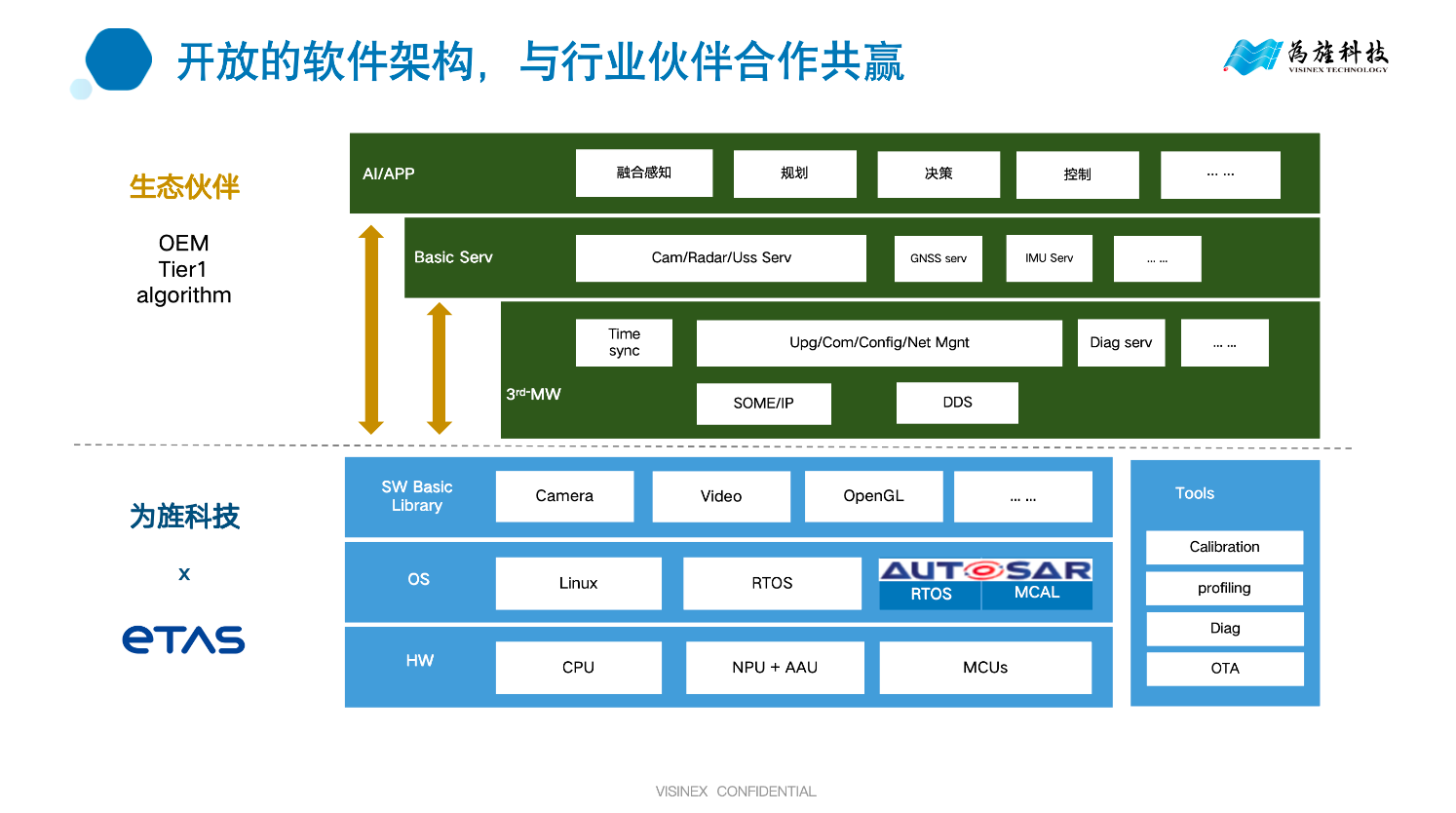 为旌科技：智能驾驶芯片设计挑战及解决方案