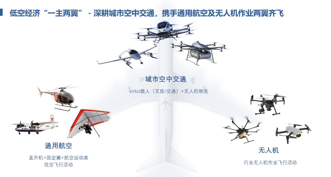 亿航智能：城市空中交通推动低空经济高质量发展