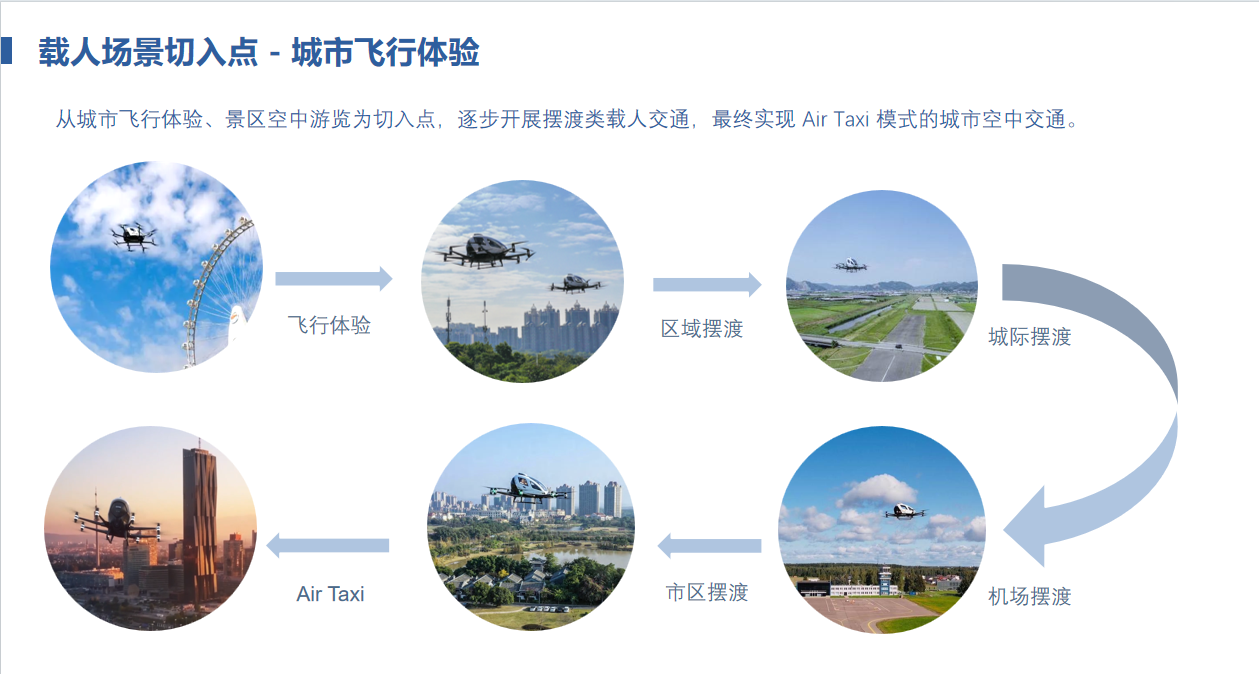 亿航智能：城市空中交通推动低空经济高质量发展