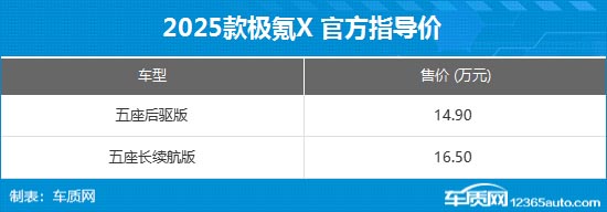 极氪X新增版型上市 限时13.5万元起