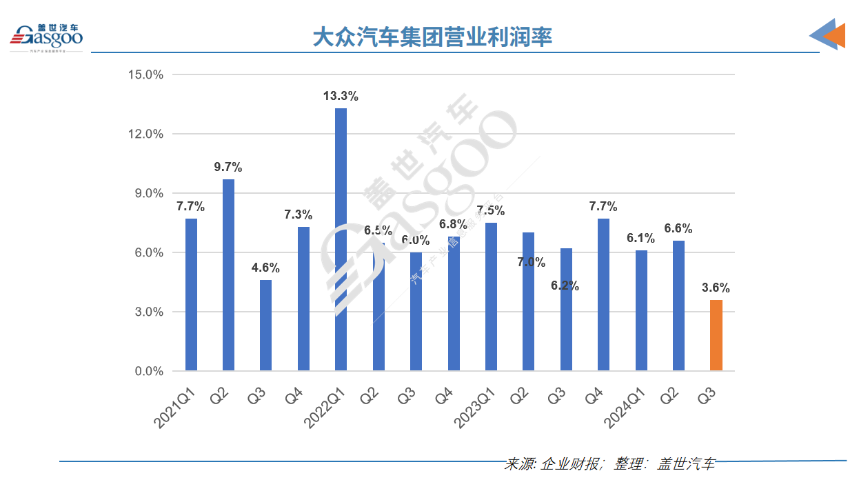 关厂、裁员、降薪，欧洲汽车工业走向衰落？