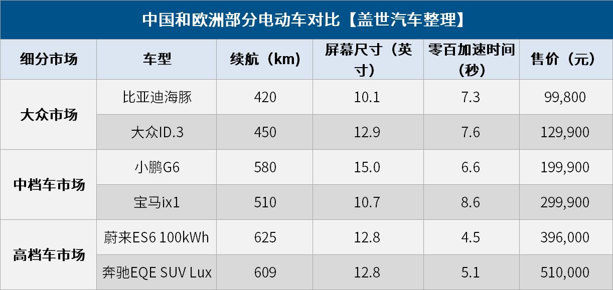 关厂、裁员、降薪，欧洲汽车工业走向衰落？