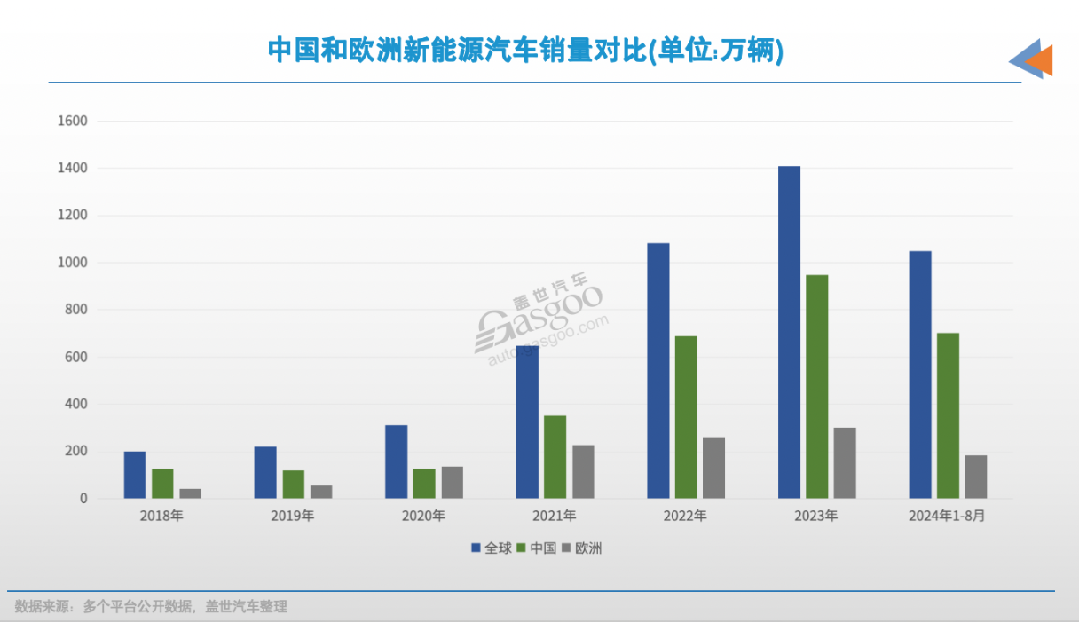 关厂、裁员、降薪，欧洲汽车工业走向衰落？