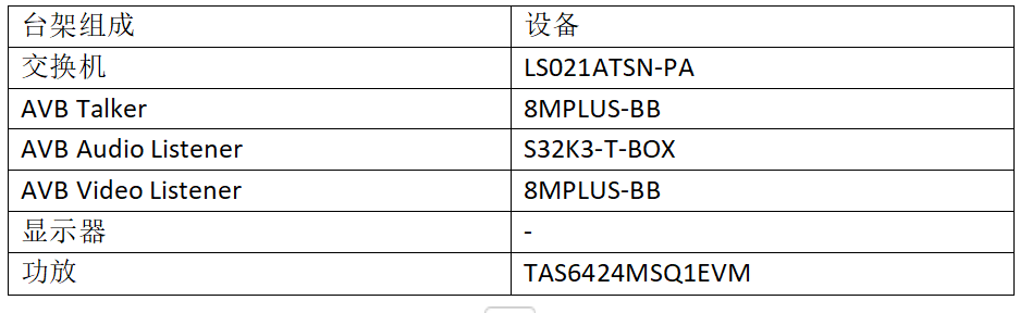 从挑战到机遇：AVB与TSN为智能网联汽车开辟新天地