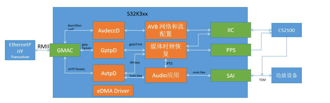 从挑战到机遇：AVB与TSN为智能网联汽车开辟新天地