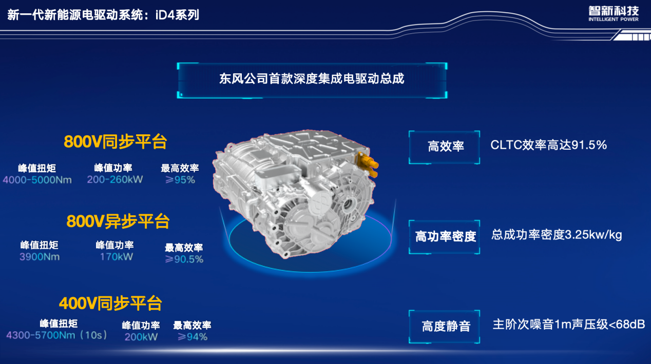 智新科技：新一代新能源驱动系统开发技术及应用