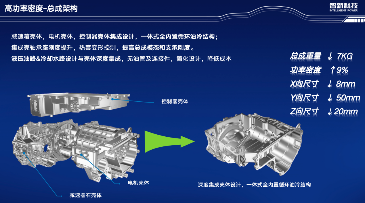 智新科技：新一代新能源驱动系统开发技术及应用