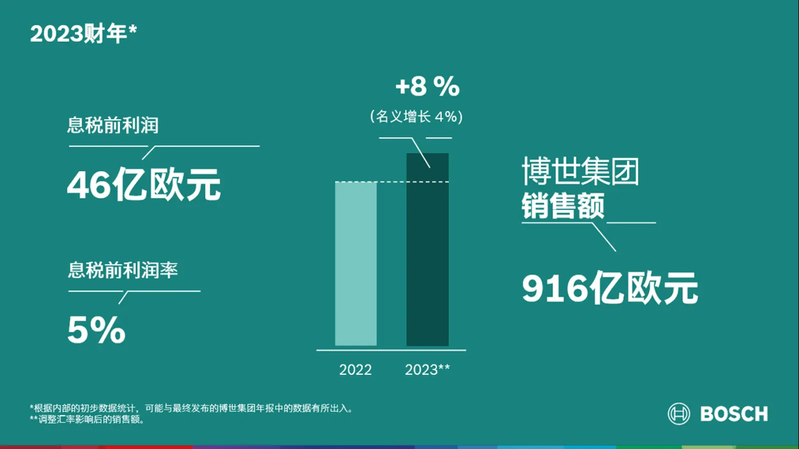 全球主流车市｜德国（3）汽车产业政策