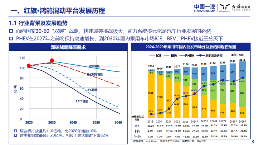 一汽研发总院：红旗·鸿鹄混动平台的技术解决方案