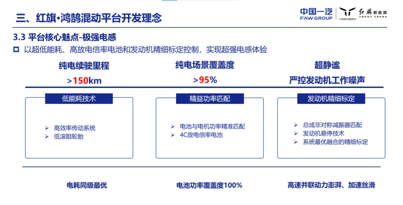 一汽研发总院：红旗·鸿鹄混动平台的技术解决方案