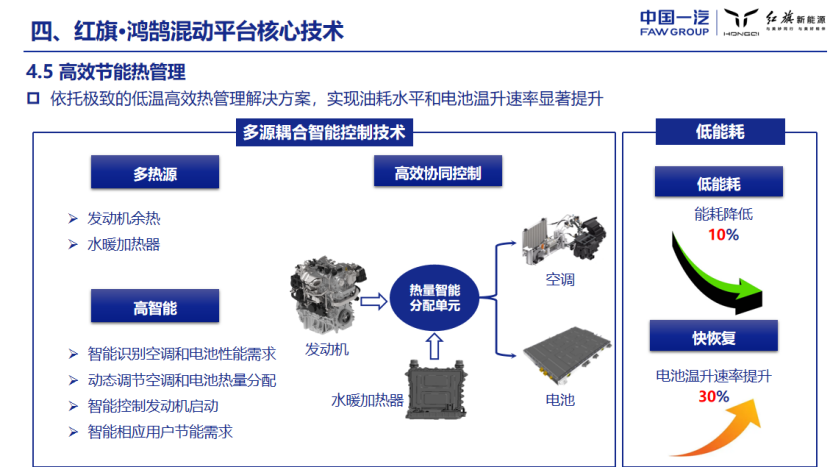 一汽研发总院：红旗·鸿鹄混动平台的技术解决方案