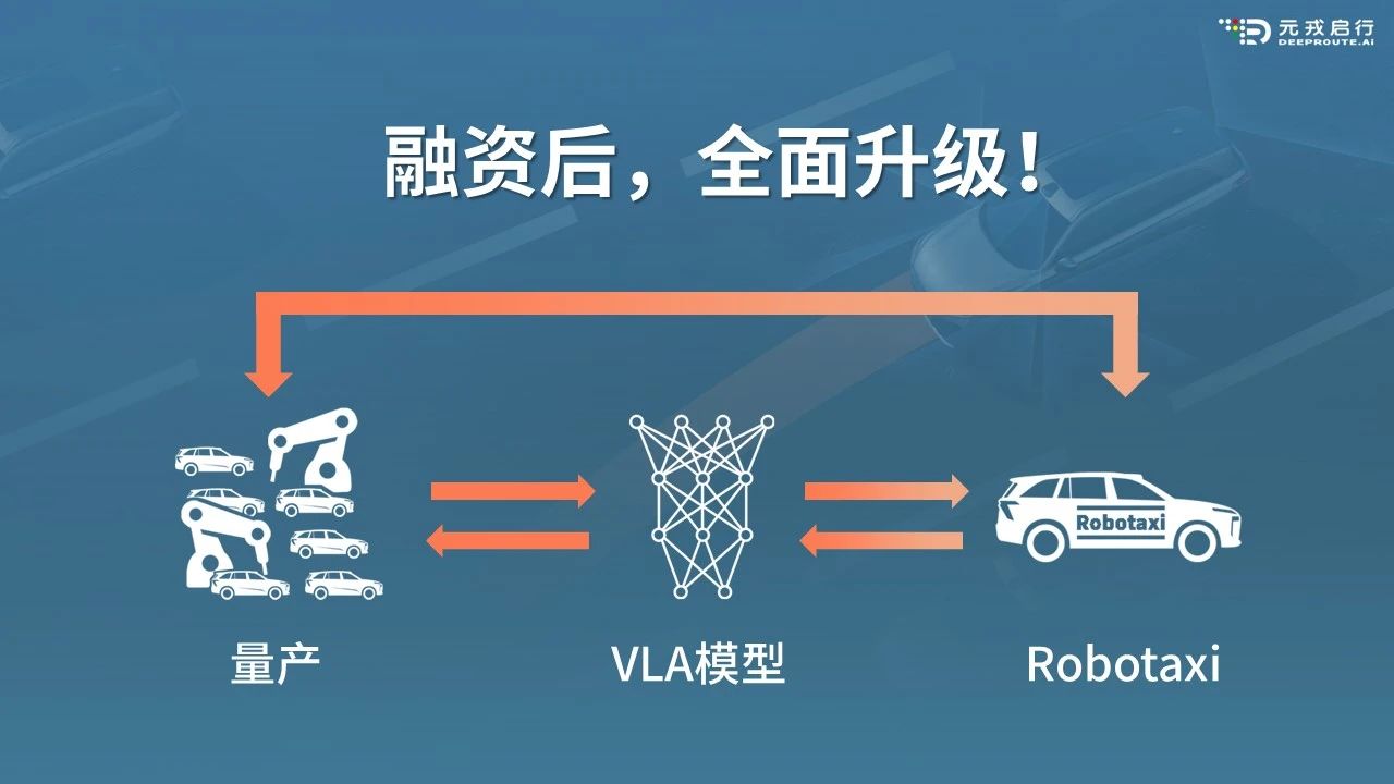 Seeds丨元戎启行完成1亿美元C1轮战略融资，加速布局全球市场和Robotaxi商业化运营