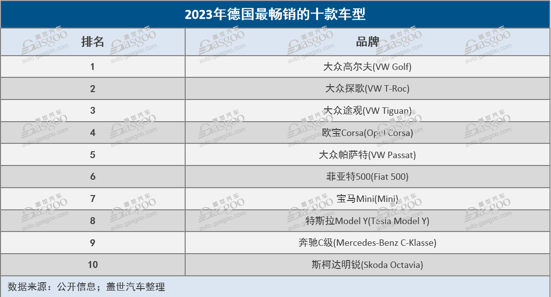 全球主流车市｜德国（4）品牌与竞争