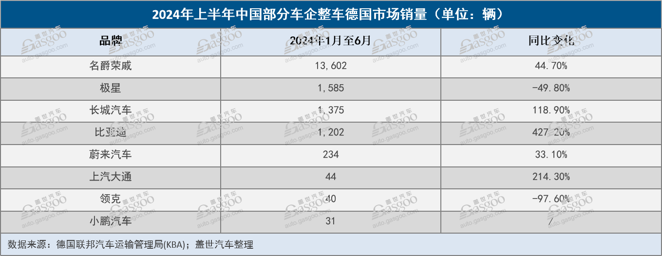 全球主流车市｜德国（4）品牌与竞争