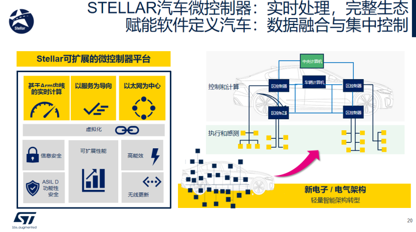 意法半导体：助力中国汽车的电气化与数字化加速发展