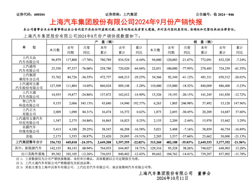 “MPV市场这么小还这么卷，真是疯了”