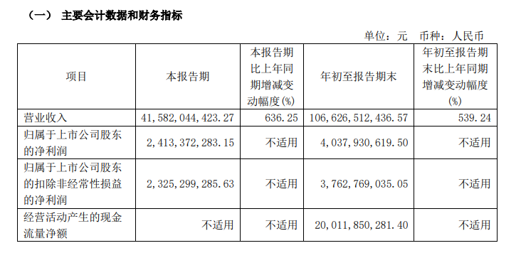 三季度主要车企财报：真正的赢家只有比亚迪和赛力斯