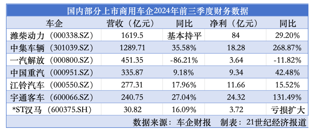 抢滩细分蓝海市场：商用车智能化走向何方？