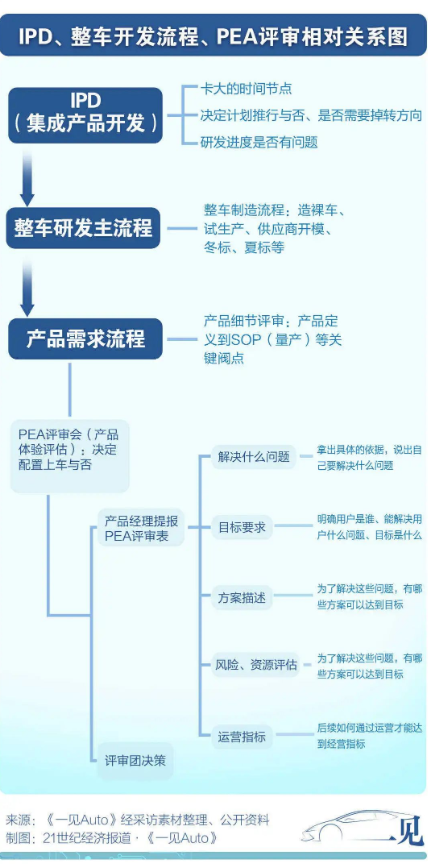 解构理想L6：严控ROI、李想释权