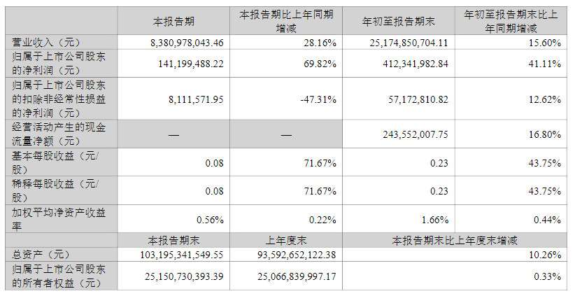 汽车零部件供应商，依然很能赚