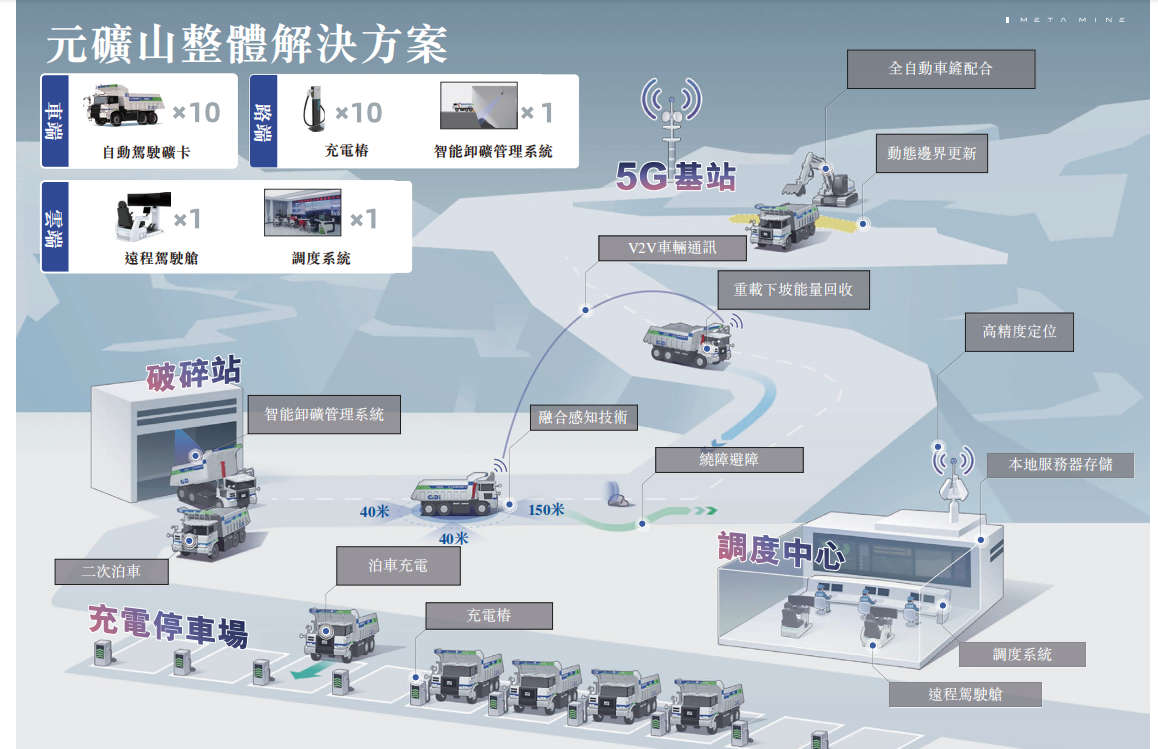 冲刺“自动驾驶矿卡第一股”，希迪智驾正式递表港交所