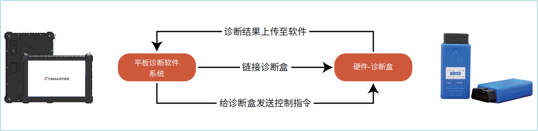 同星智能：基于TSMaster的平板电脑解决方案