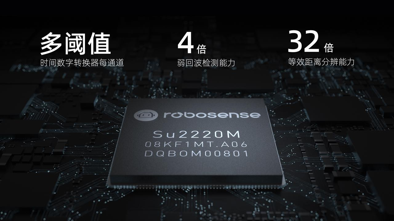 全球首款！RoboSense全自研专用SoC芯片M-Core获AEC-Q100认证