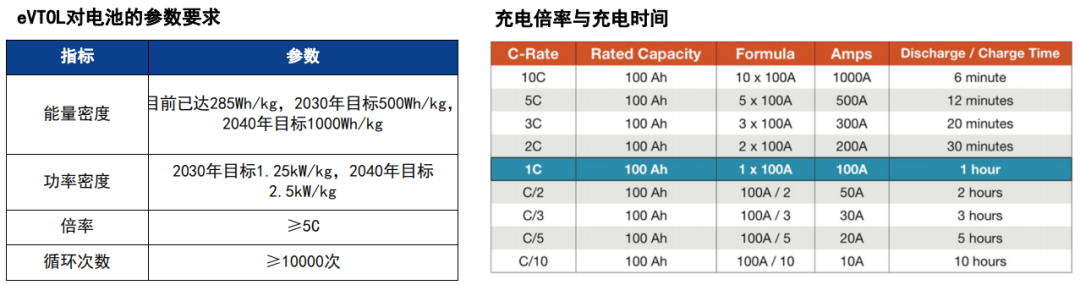 全固态电池，一场豪赌