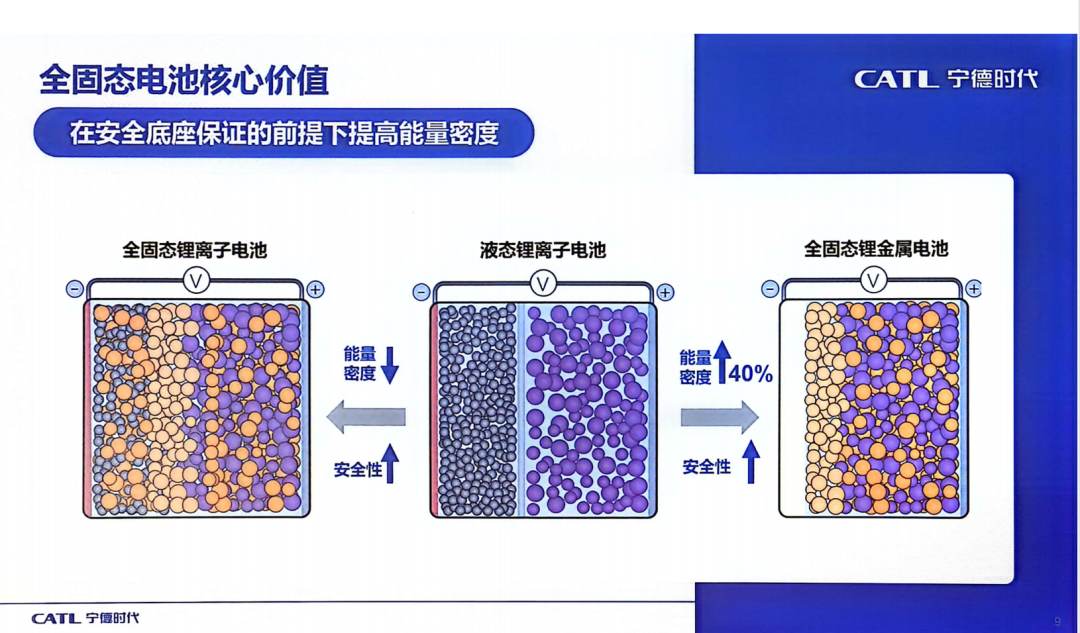 全固态电池，一场豪赌