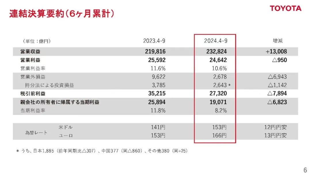 财年过半，日系的烦恼各不相同